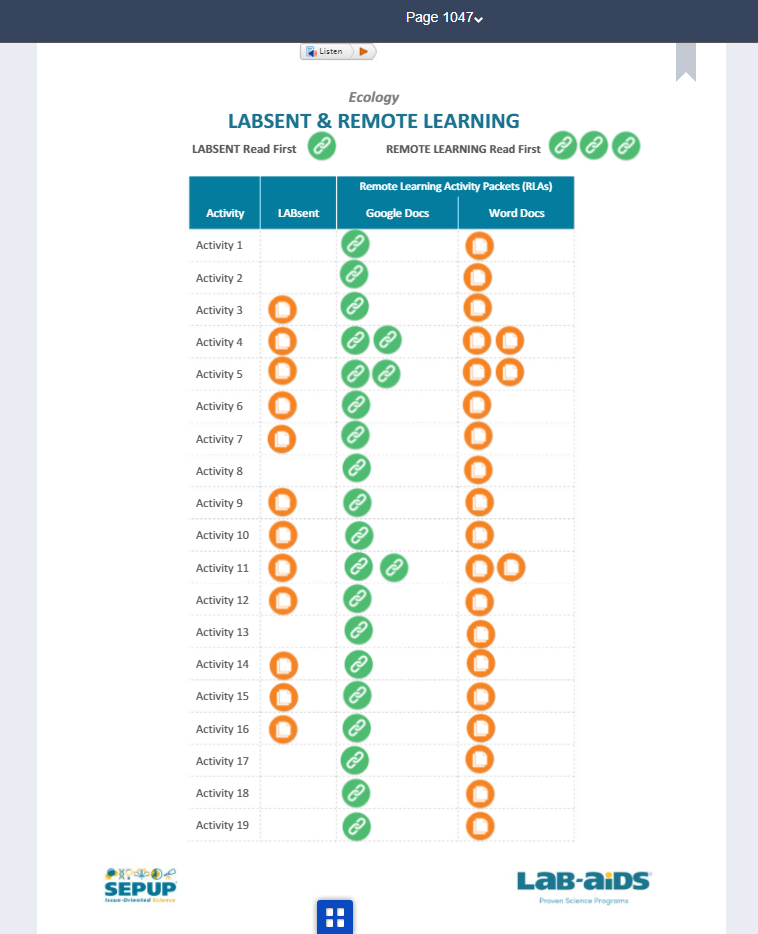 ABsents and remote learning packets page