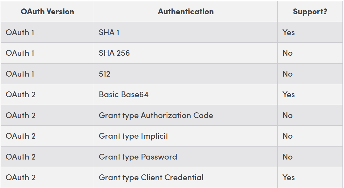 OneRoster API_Image 1