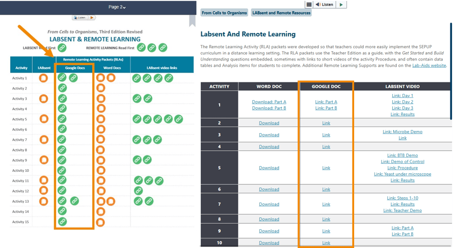 labsents 2 rlas portal 1 and 2