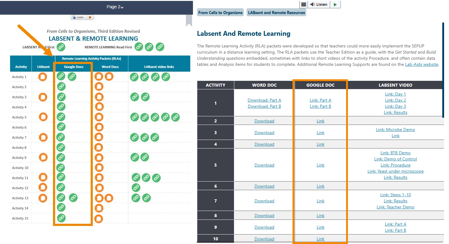 labsents 2 rlas portal 1 and 2