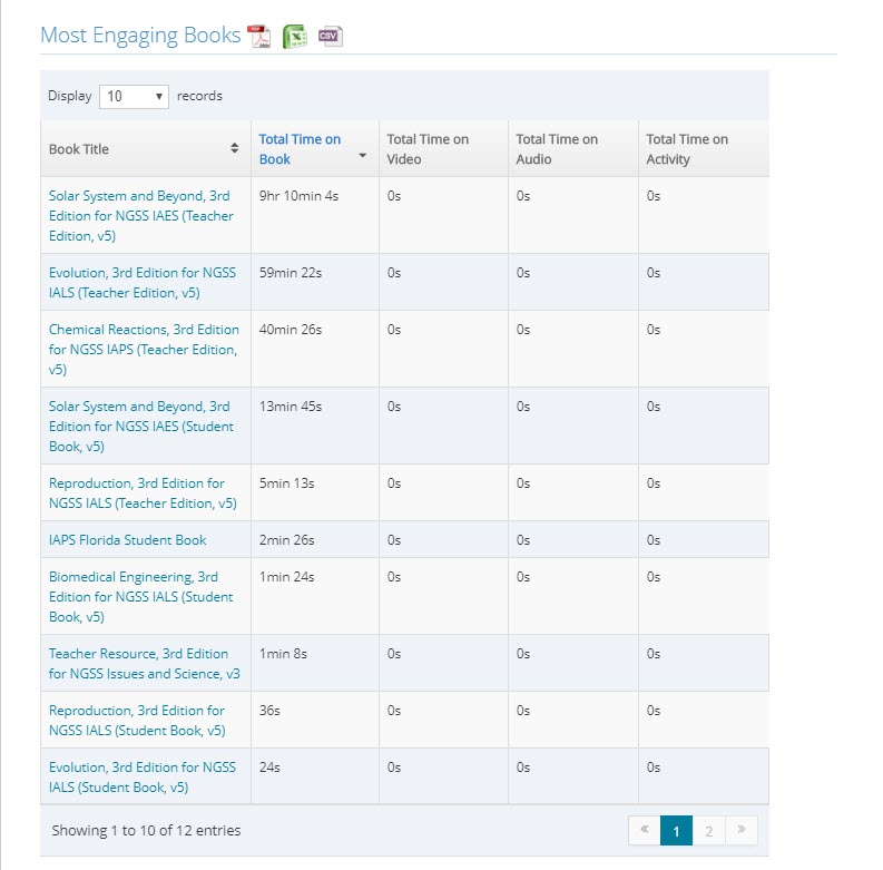 scroll down to view list