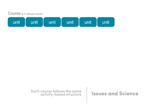 Course Structure