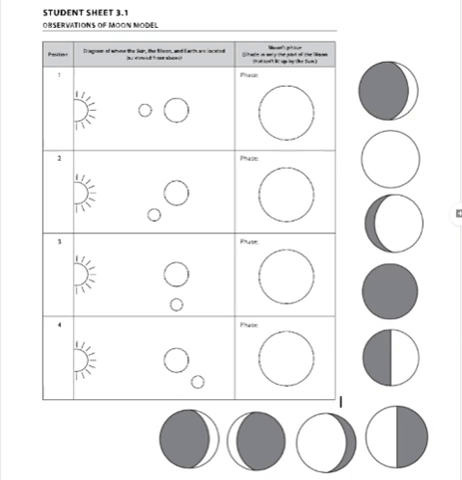 Moon Phases gif