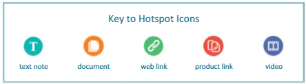 This is the colored key to each of the five hotspots. See below for explanation.