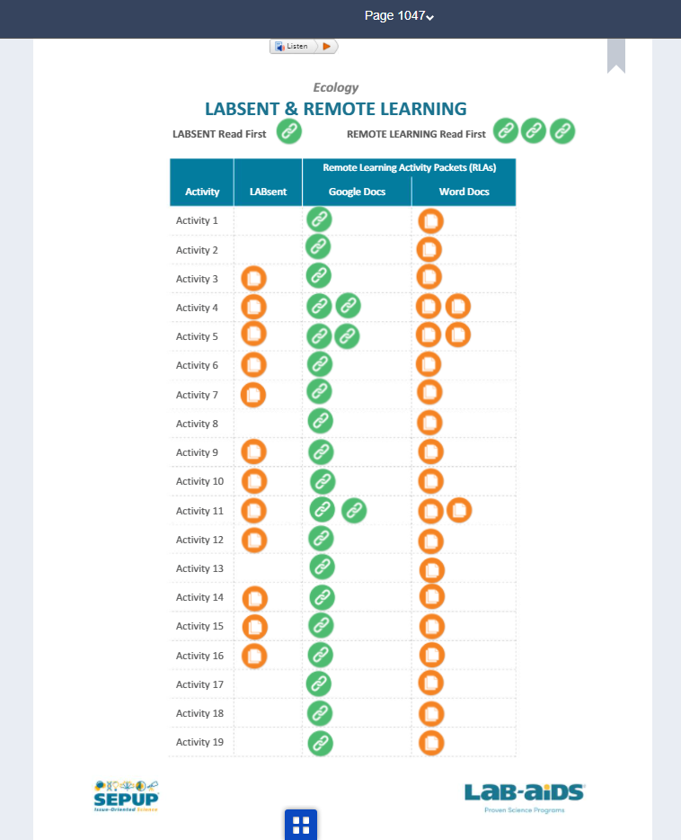 Clicking the red hotspots to the LABsents and Remote Learning Activities for each unit will take you to a separate page to access these resources. 