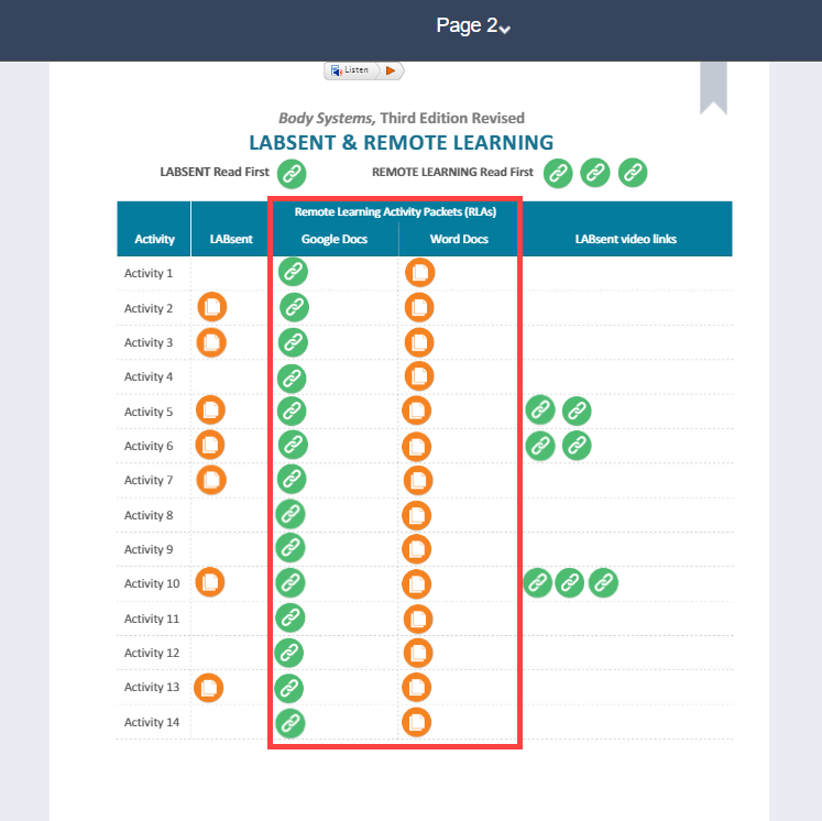 Navigate to page 2 of each Teacher's Edition. Click the green hotspots in the second column for Google Doc format, and click the orange hotspots in the third column for Word format. 
