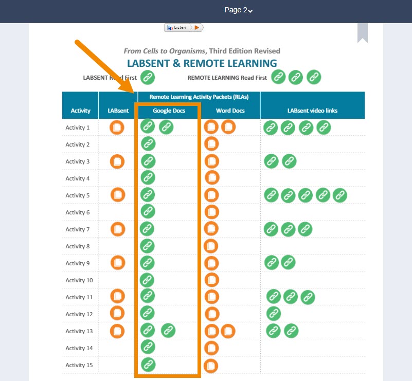 On Page 2 of each Teacher's Edition, click on the green "Google Doc" hotspot for each activity to copy the RLA link. Paste into GC. 