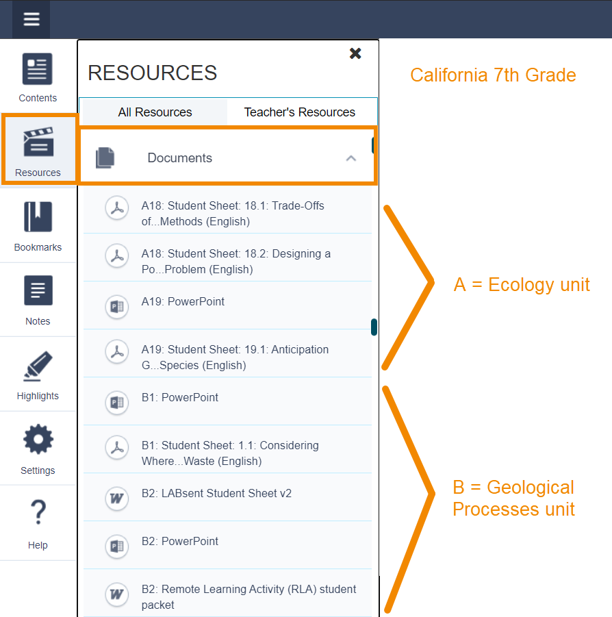 Resources > Documents displays downloadable documents labeled by unit letter and activity number. 