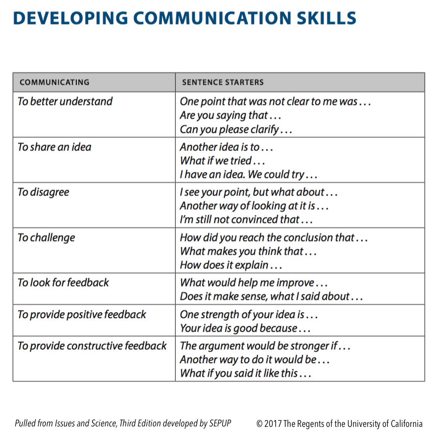 two column chart suggesting alternative phrases for communicating an idea