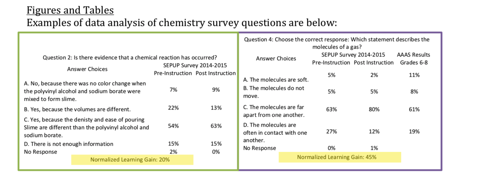 Comparison study on two concepts in IAPS - student gains