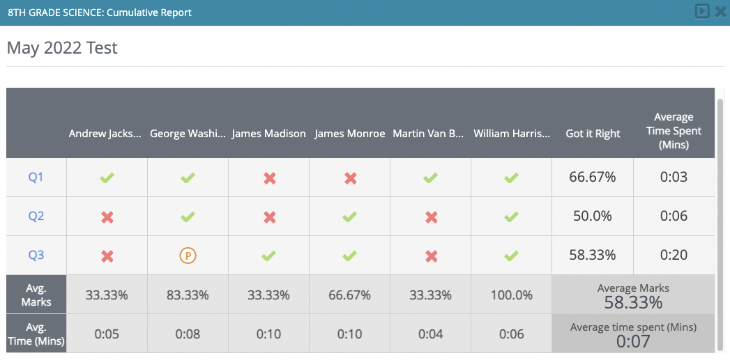 cumulative report example