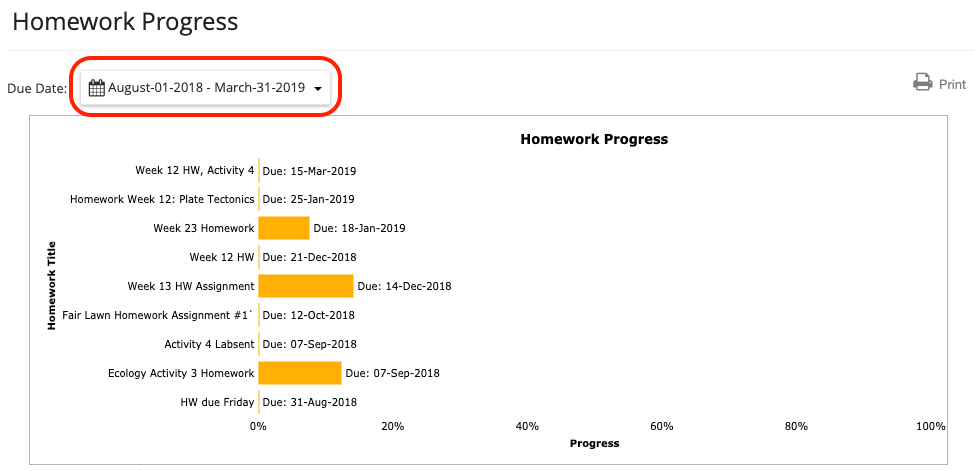 due date for homework in spanish