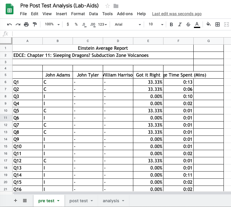 How do I perform a pre / post assessment?  Lab Aids