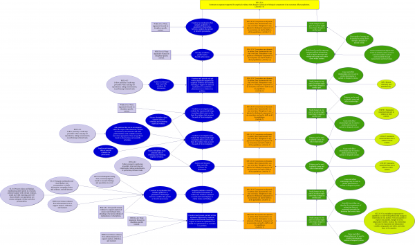 Ecology Pathway MS-LS2-4 Thumbnail