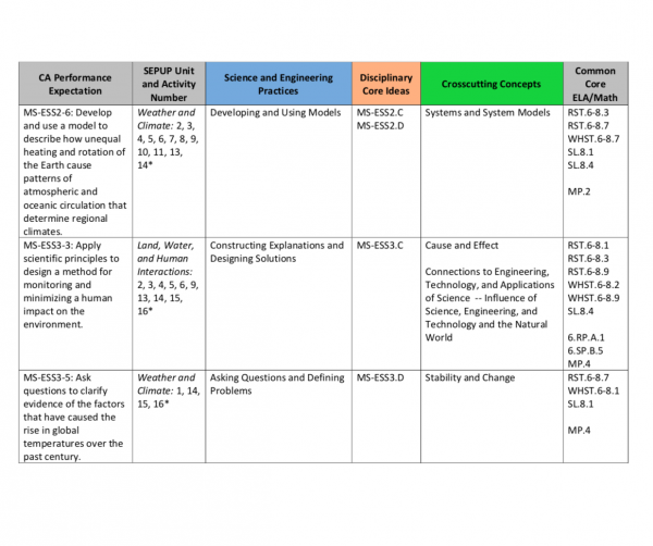 CA Correlations for Integrated preferred model Thumbnail