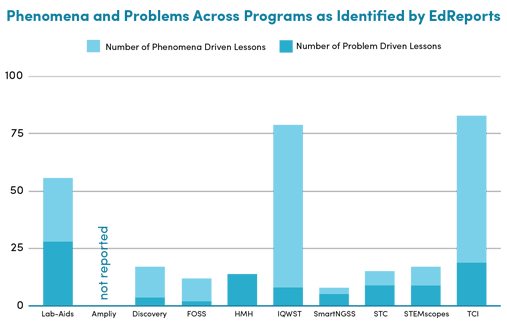 Problem-Based Chart Thumbnail