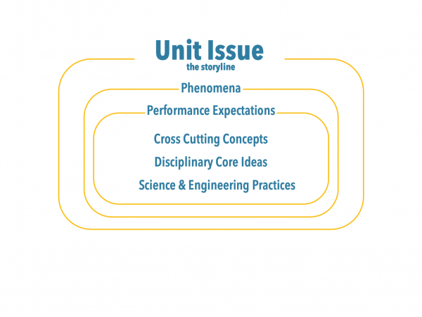 Unit Issue is the context graphic Thumbnail