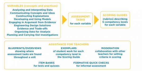 Assessment Thumbnail
