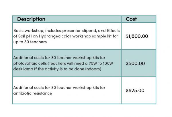 AG PD Cost Graph Thumbnail